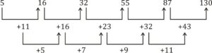 Aptitude MCQs Questions And Answers in telugu_4.1
