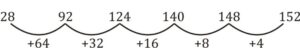Aptitude MCQs Questions And Answers in telugu_6.1