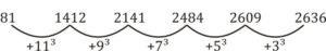 Aptitude MCQs Questions And Answers in telugu_7.1