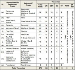 Naval Dockyard Visakhapatnam Apprentice Vacancies