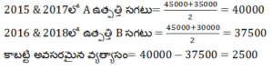 Aptitude MCQs Questions And Answers in telugu 6 December 2022_15.1