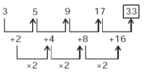 Reasoning MCQs Questions And Answers In Telugu 16 December 2022_12.1