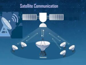 SatCom