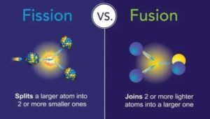 Nuclear Fusion