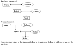 Reasoning MCQs Questions And Answers In Telugu 21st December 2022_3.1
