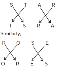 Reasoning MCQs Questions And Answers In Telugu_6.1