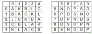 Reasoning MCQs Questions And Answers In Telugu_8.1