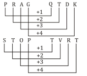 Reasoning MCQs Questions And Answers In Telugu_5.1
