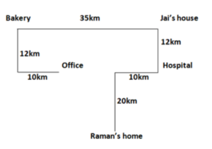Reasoning MCQs Questions And Answers In Telugu_3.1