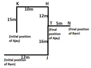Reasoning MCQs Questions And Answers In Telugu_6.1