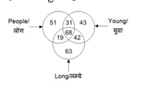 Reasoning MCQs Questions And Answers In Telugu_6.1