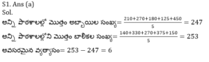 Aptitude MCQs Questions And Answers in Telugu 12 January 2023_8.1