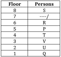 Reasoning MCQs Questions And Answers In Telugu 18th January 2023_4.1