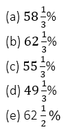 Aptitude MCQs Questions And Answers in Telugu_4.1