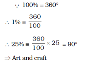 Aptitude MCQs Questions And Answers in Telugu_10.1