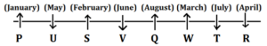 Reasoning MCQs Questions And Answers In Telugu 24 January 2023_4.1