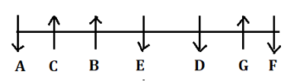 Reasoning MCQs Questions And Answers In Telugu_4.1