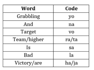 Reasoning MCQs Questions And Answers In Telugu_5.1