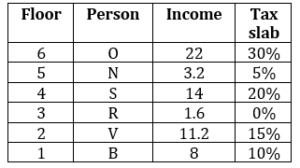 Reasoning MCQs Questions And Answers In Telugu 6 February 2023_5.1