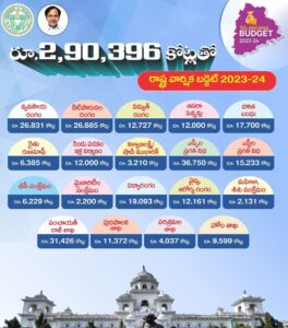 Telangana Budget 2023-2024-01