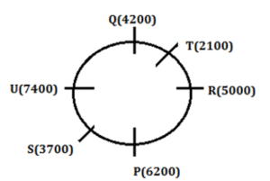 Reasoning MCQs Questions And Answers In Telugu_4.1