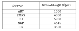 Aptitude MCQs Questions And Answers in Telugu_4.1