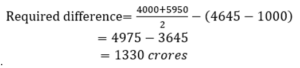 Aptitude MCQs Questions And Answers in Telugu_7.1