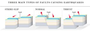 Earthquake