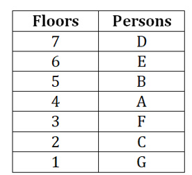 Reasoning MCQs Questions And Answers In Telugu_4.1