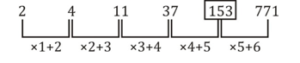Aptitude MCQs Questions And Answers in Telugu_10.1