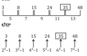 Aptitude MCQs Questions And Answers in Telugu_13.1