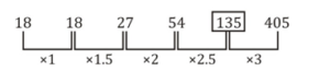 Aptitude MCQs Questions And Answers in Telugu_14.1