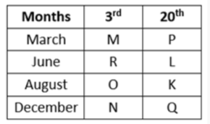 Reasoning MCQs Questions And Answers In Telugu 23 February 2023_4.1