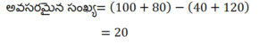 Aptitude MCQs Questions And Answers in Telugu 23 February 2023_14.1