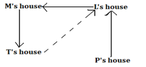 Reasoning MCQs Questions And Answers In Telugu_4.1