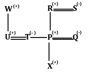 Reasoning MCQs Questions And Answers In Telugu 6 March 2023_4.1