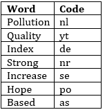 Reasoning MCQs Questions And Answers In Telugu 6 March 2023_6.1