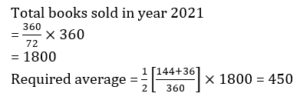 Aptitude MCQs Questions And Answers in Telugu 07 March 2023_14.1