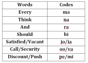 Reasoning MCQs Questions And Answers In Telugu 11 March 2023_4.1