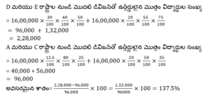 Aptitude MCQs Questions And Answers in Telugu 17 March 2023_6.1
