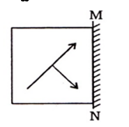 Reasoning MCQs Questions And Answers In Telugu 20 March 2023_9.1