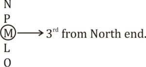 Reasoning MCQs Questions And Answers In Telugu 8th April 2023_4.1