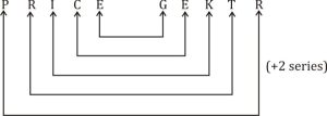 Reasoning MCQs Questions And Answers In Telugu 8th April 2023_5.1