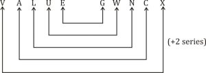 Reasoning MCQs Questions And Answers In Telugu 8th April 2023_6.1