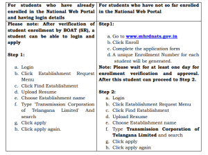 TSTRANSCO Diploma Apprentices Recruitment 2023, Apply Online for 92 vacancies_4.1