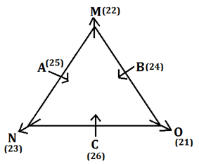 Reasoning MCQs Questions And Answers In Telugu, 11th April 2023 For IBPS, TSNPDCL, APCOB & Other Bank Exams_4.1