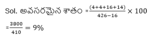 Aptitude MCQs Questions And Answers in Telugu 11 April 2023_17.1