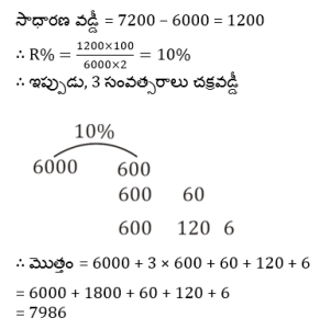 Aptitude MCQs Questions And Answers in Telugu 15 April 2023_5.1