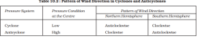 Geography Questions and Answers Quiz in Telugu 24 April 2023_5.1