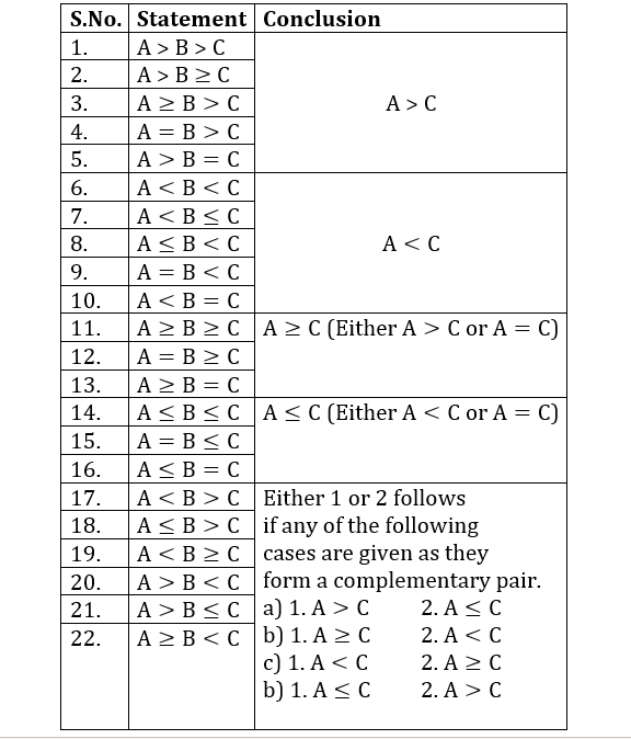 inequalities 2